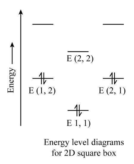 electric field 2d square box|2 dimensional box electron equation.